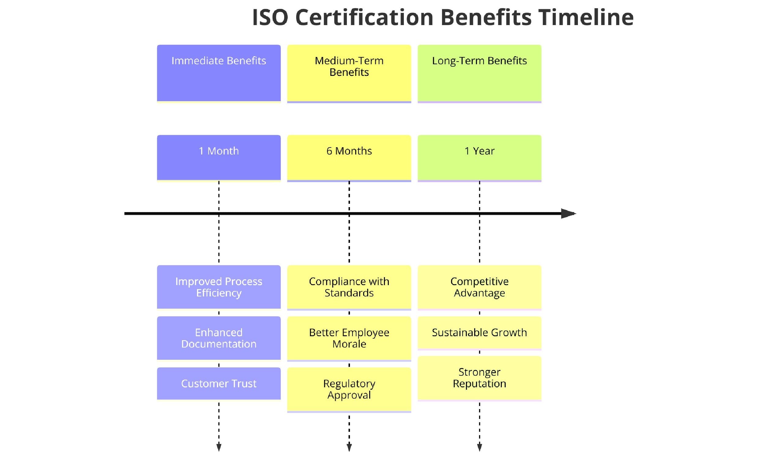Benefits of ISO Certifications for Commercial Property Management Services