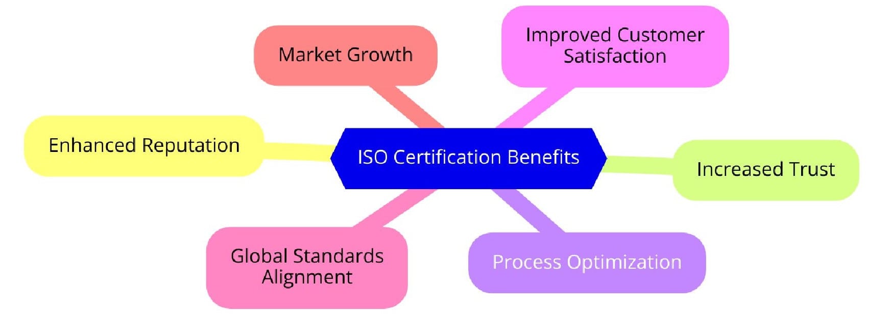 Benefits of ISO Certifications for Corporate Travel Services