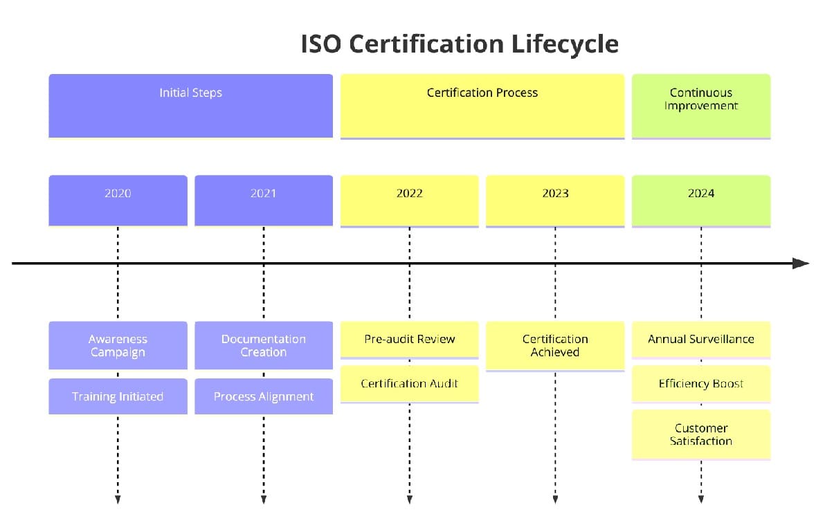 ISO Certifications for Machine Tool and Parts Manufacturing