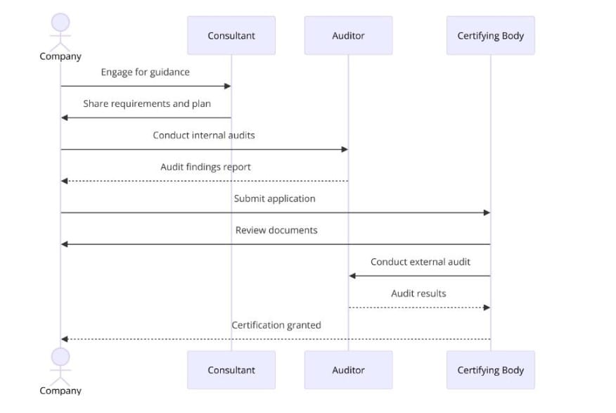 Requirements of ISO Certifications for Machine Tool and Parts Manufacturing
