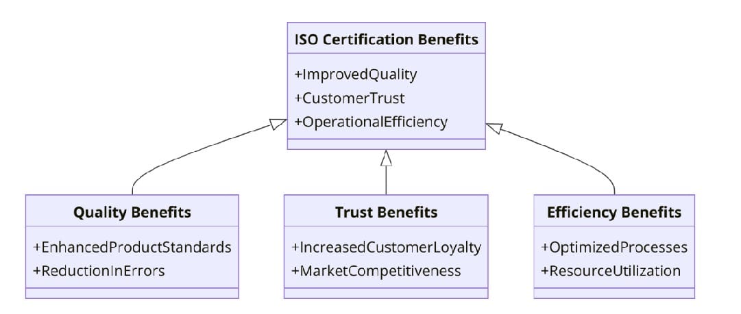 Benefits of ISO Certifications for Machine Tool and Parts Manufacturing