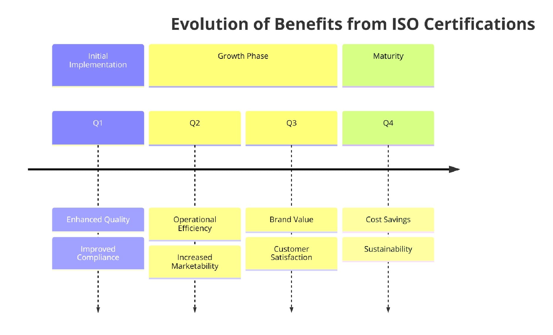 Benefits of ISO Certifications for Measurement and Other Scientific Equipment Manufacturing 