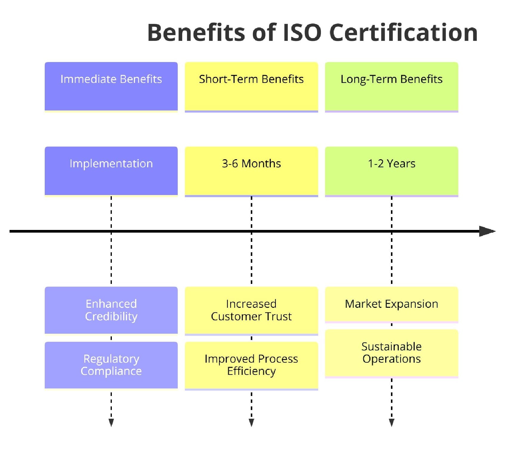 Benefits of ISO Certifications for Delivery Services