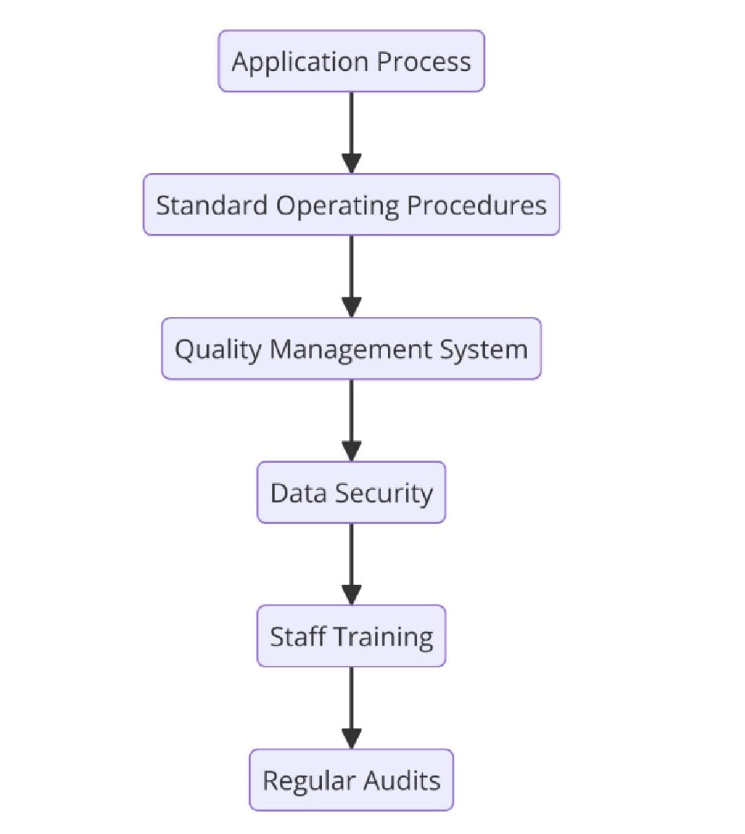 Requirements of ISO Certifications for Digital Advertising Agencies