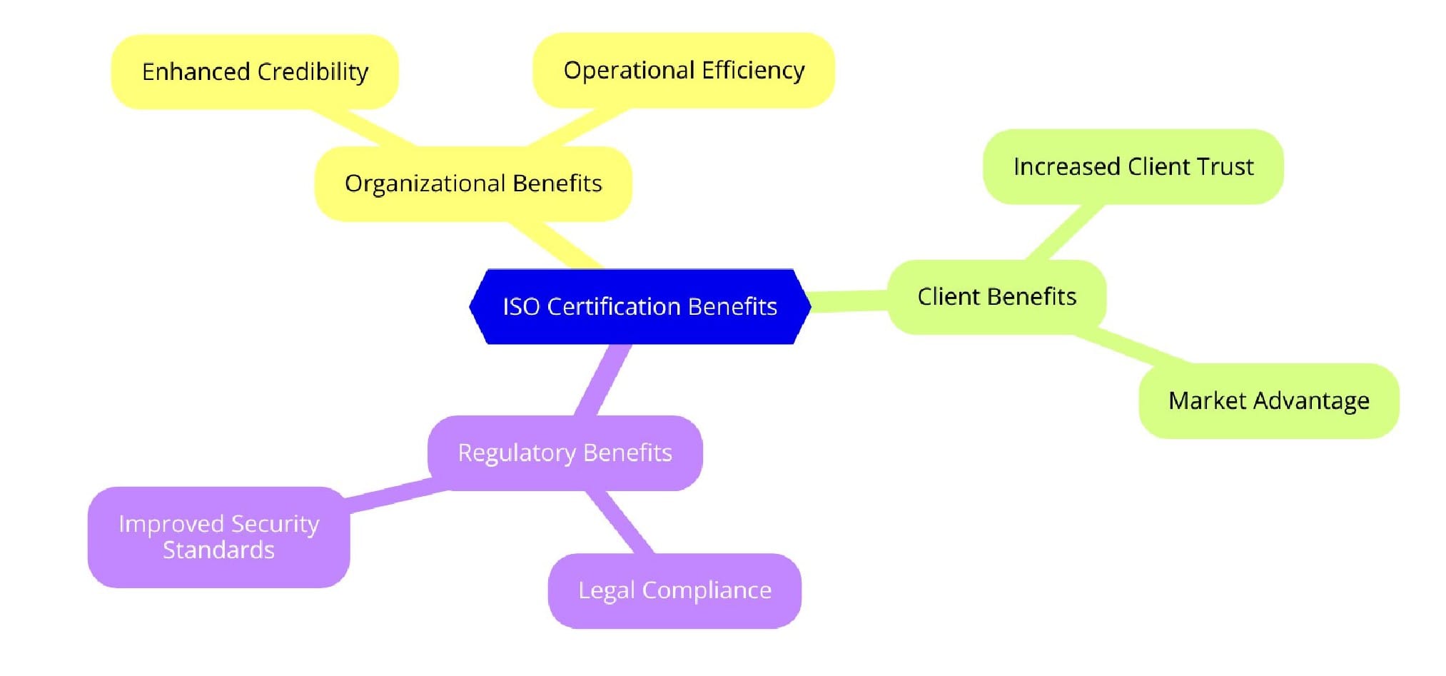Benefits of ISO Certifications for Digital Advertising Agencies