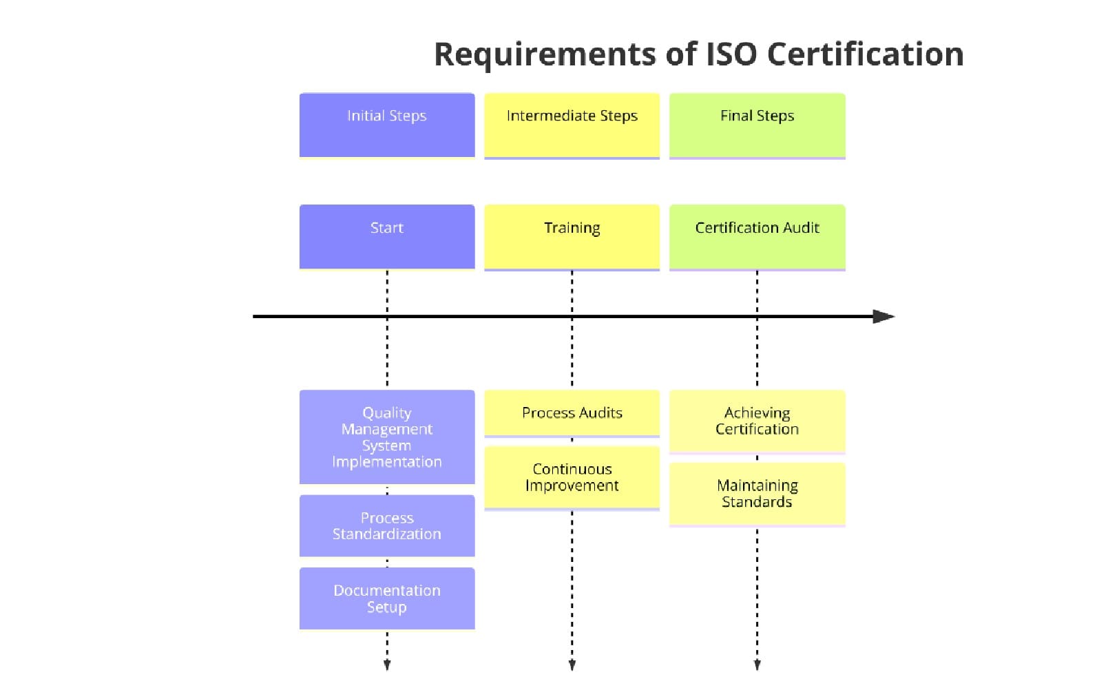 Requirements of ISO Certifications for Nut, Bolt, Screw and Rivet Manufacturing