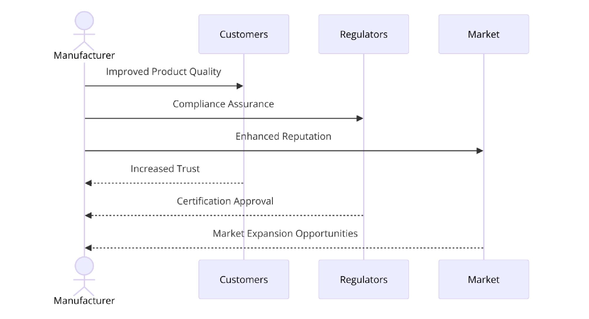 Benefits of ISO Certifications for Nut, Bolt, Screw and Rivet Manufacturing
