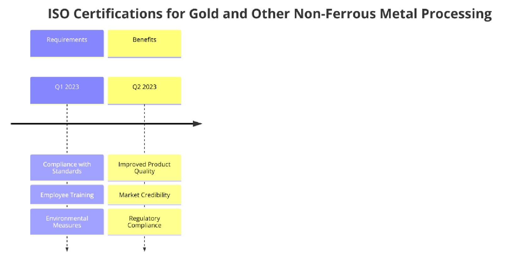 ISO Certifications for Gold and Non-Ferrous Metal Processing