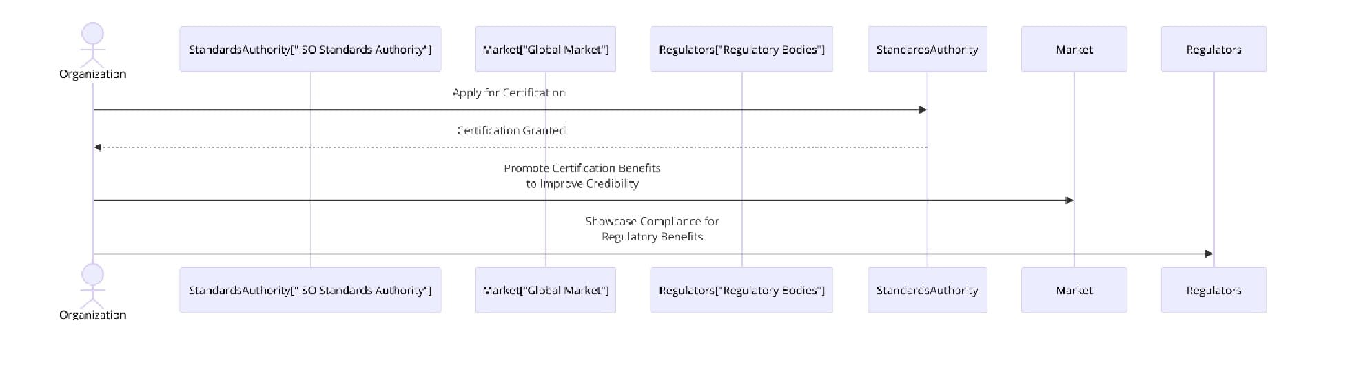 Benefits of ISO Certifications for Gold and Non-Ferrous Metal Processing