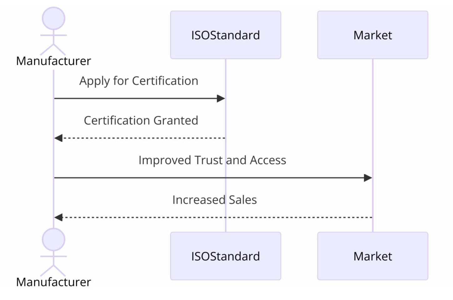 Benefits of ISO Certifications for Explosives Manufacturing