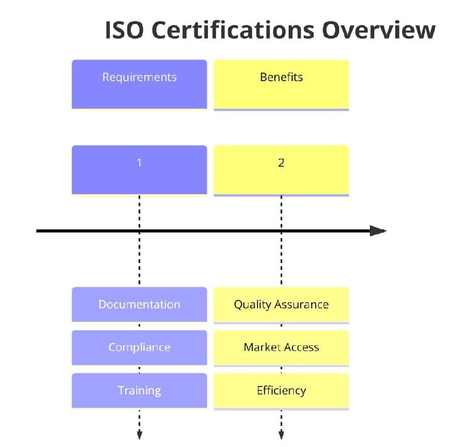ISO Certifications for Freight Trailer Manufacturing: Ensuring Excellence and Compliance