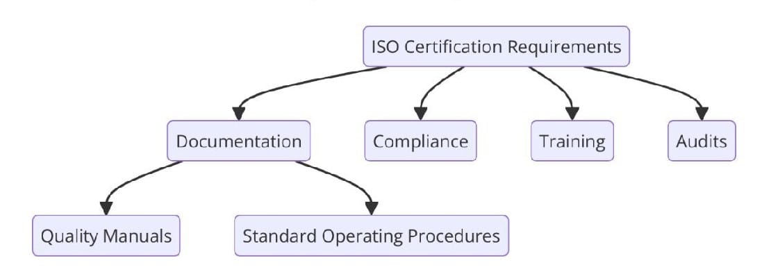 Requirements of ISO Certifications for Freight Trailer Manufacturing