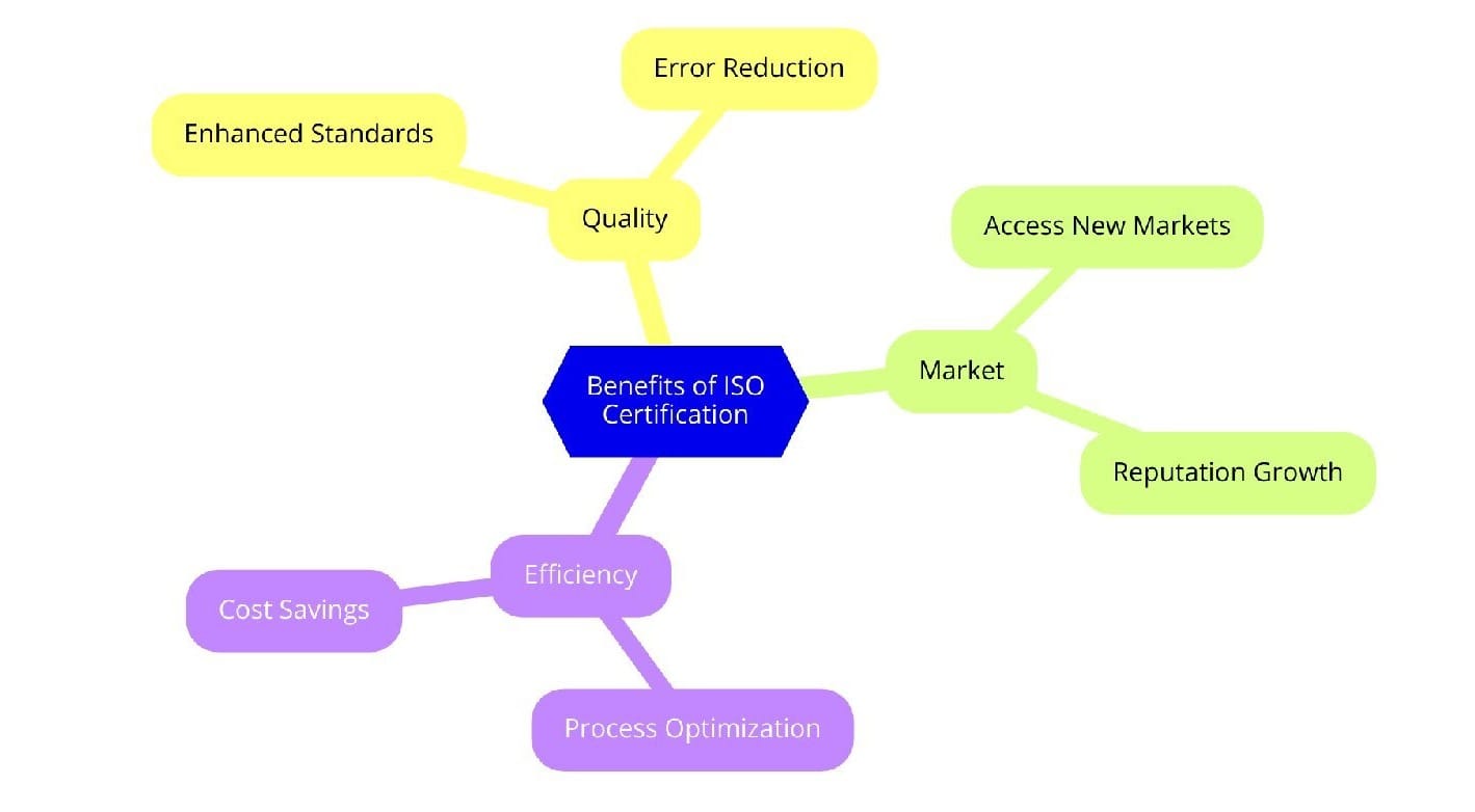 Benefits of ISO Certifications for Freight Trailer Manufacturing