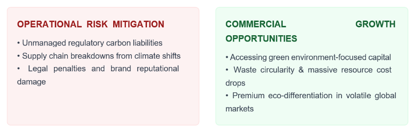 Environmental Risks and Opportunities in ISO 14001:2026