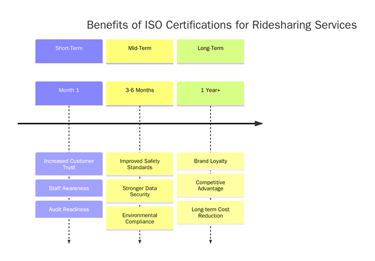 A diagram of a company's certificationAI-generated content may be incorrect.