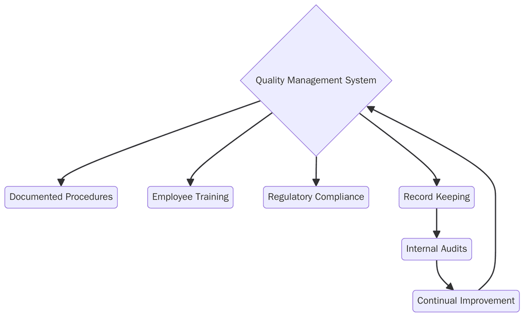 Requirements of ISO certifications for manufacturing