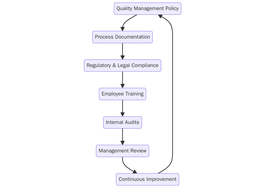 Requirements for ISO certification in textile and apparel