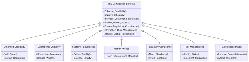 Benefits of ISO Certifications in Kiribati