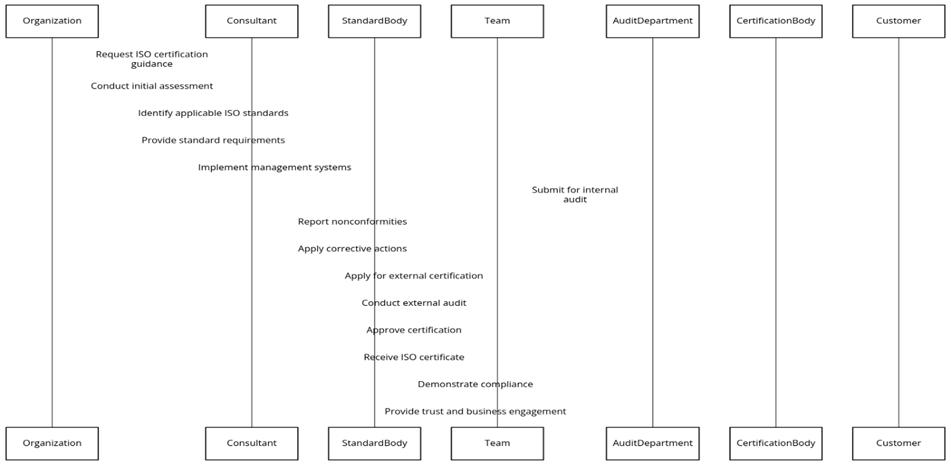 Requirements for ISO Certifications in Bavaria