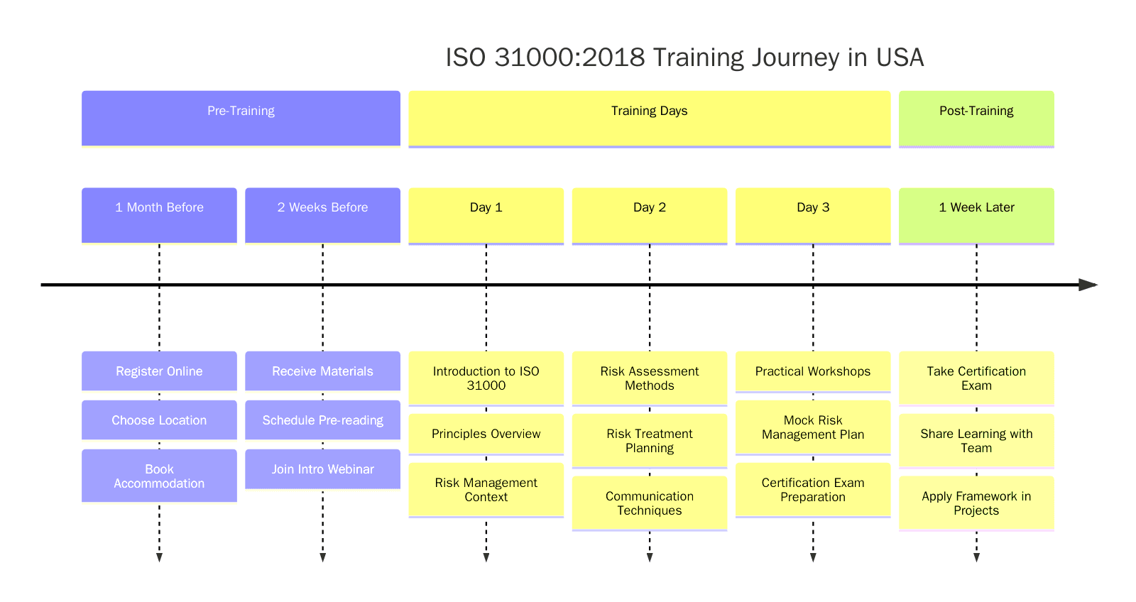 ISO 31000:2018 Training in the USA