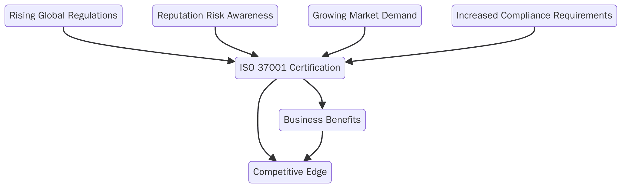ISO 37001: Why Anti-Bribery Certification Is Gaining Importance