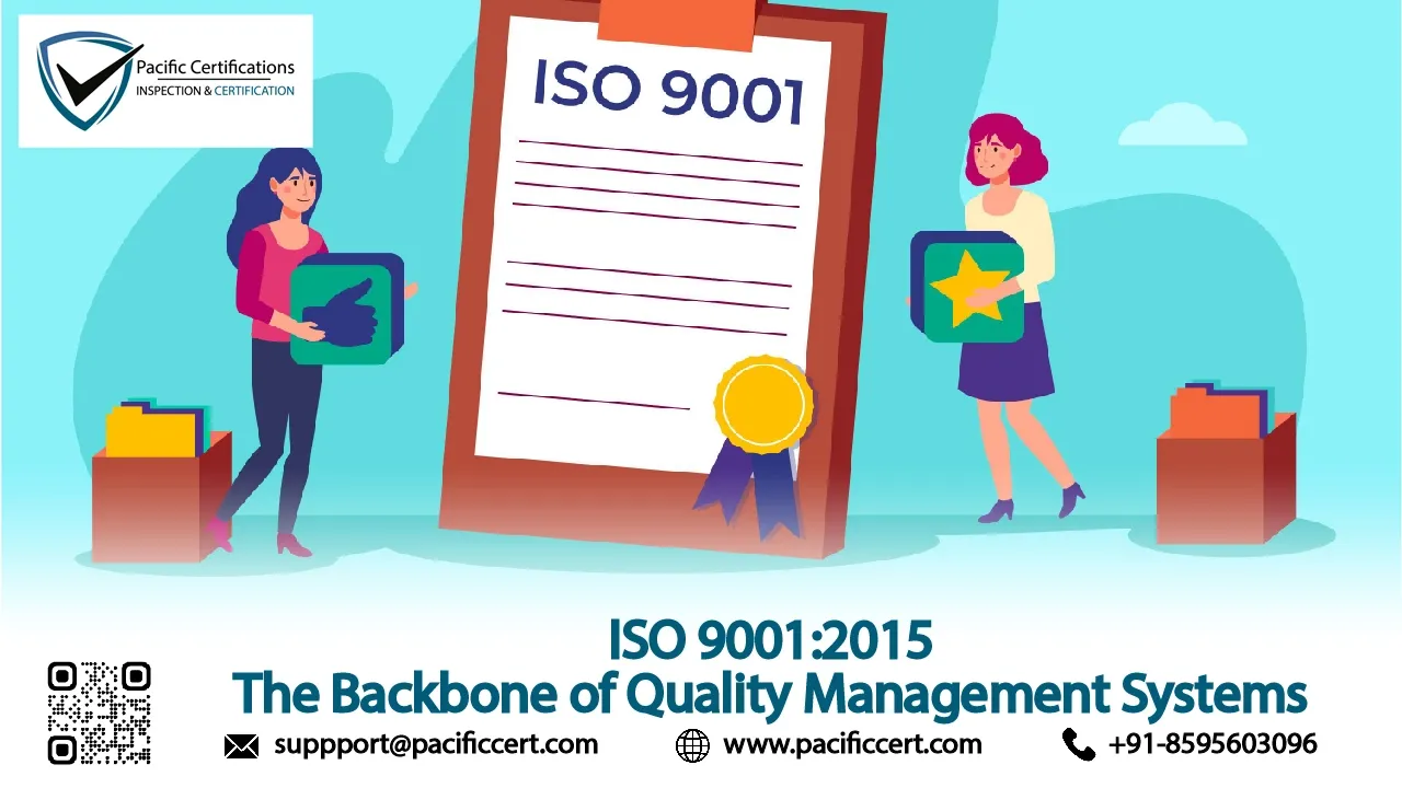 ISO 9001:2015 -The Backbone of Quality Management Systems
