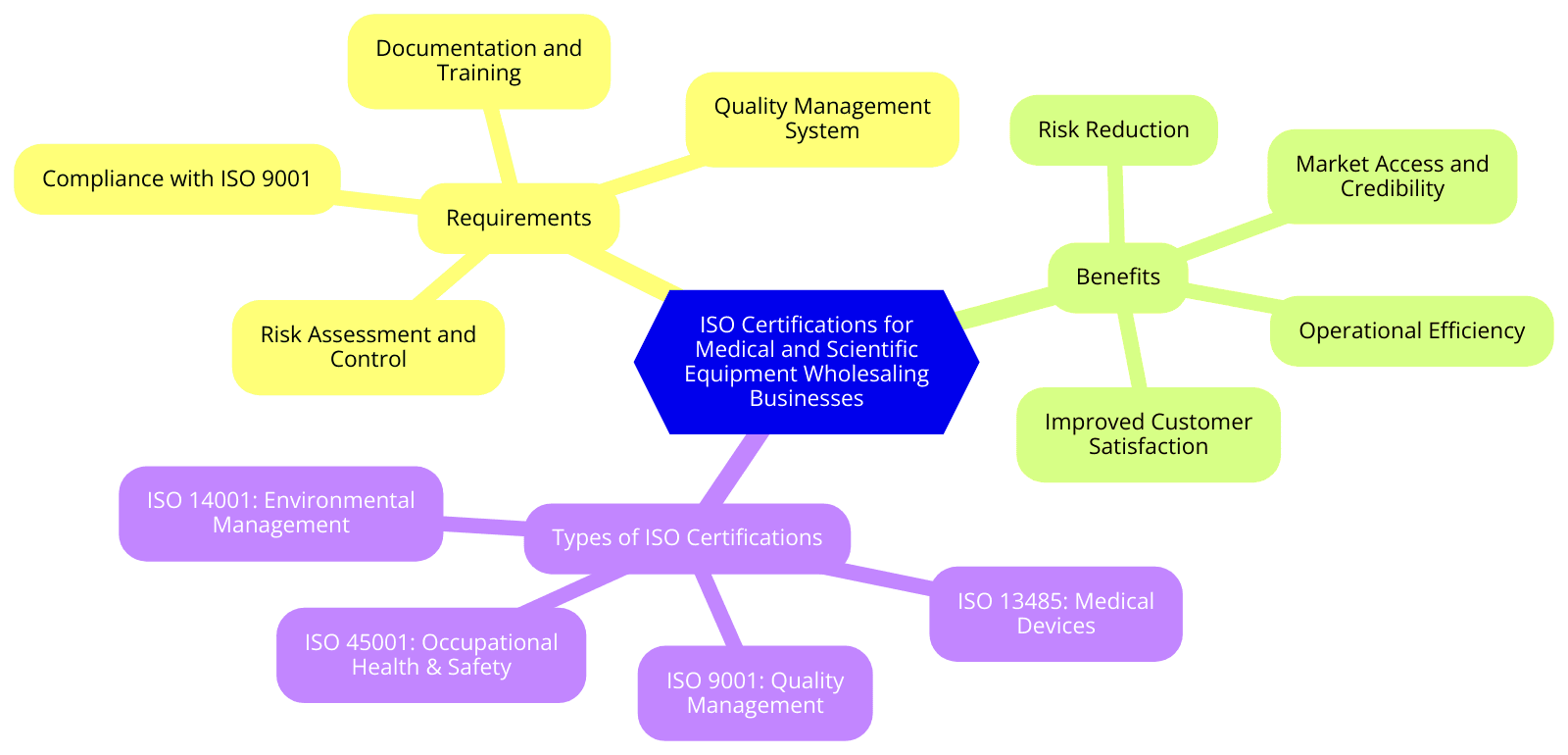 ISO Certifications for Medical and Scientific Equipment Wholesaling Businesses