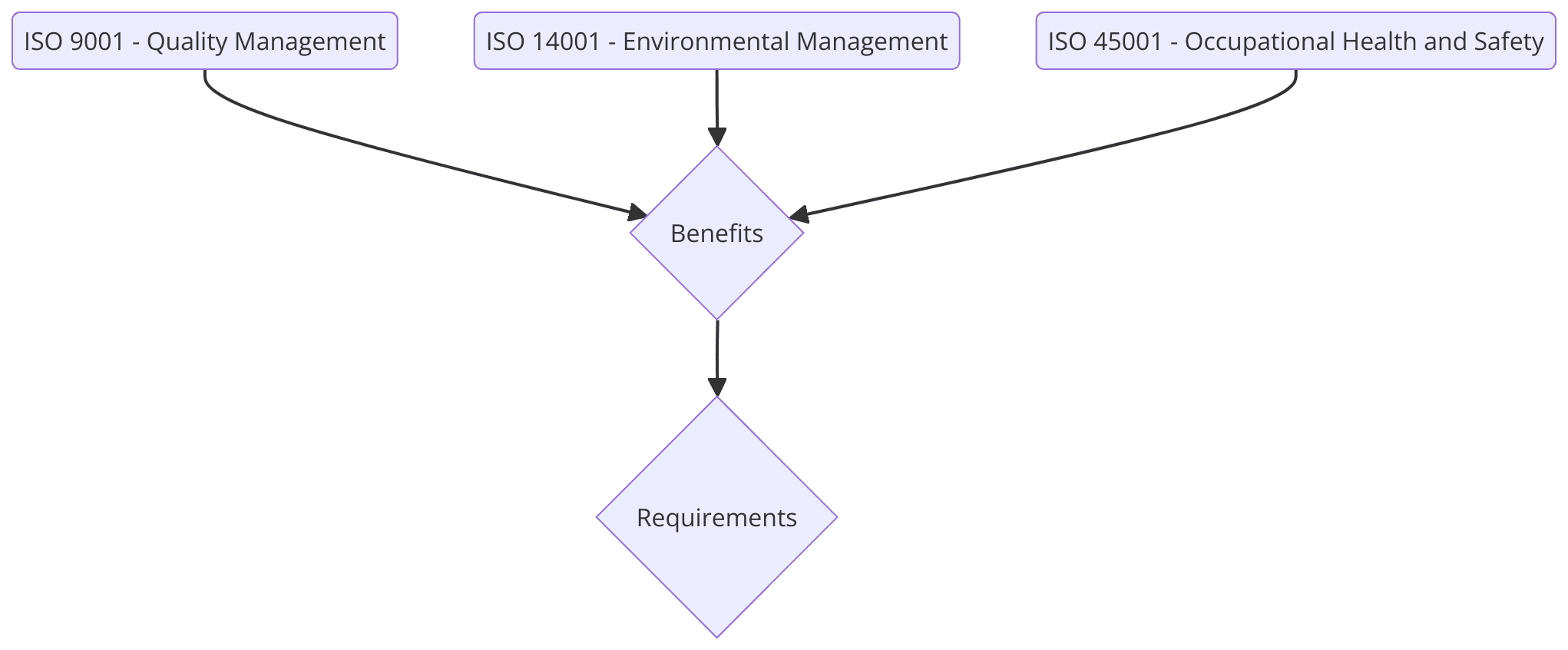 ISO Certifications for Paper Product Manufacturing Businesses