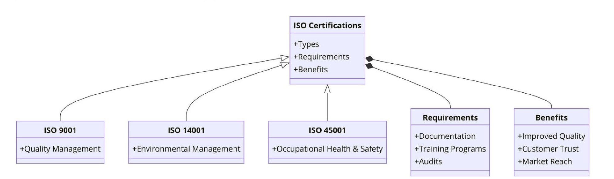 Introduction to ISO Standards for Machine Tool Manufacturing
