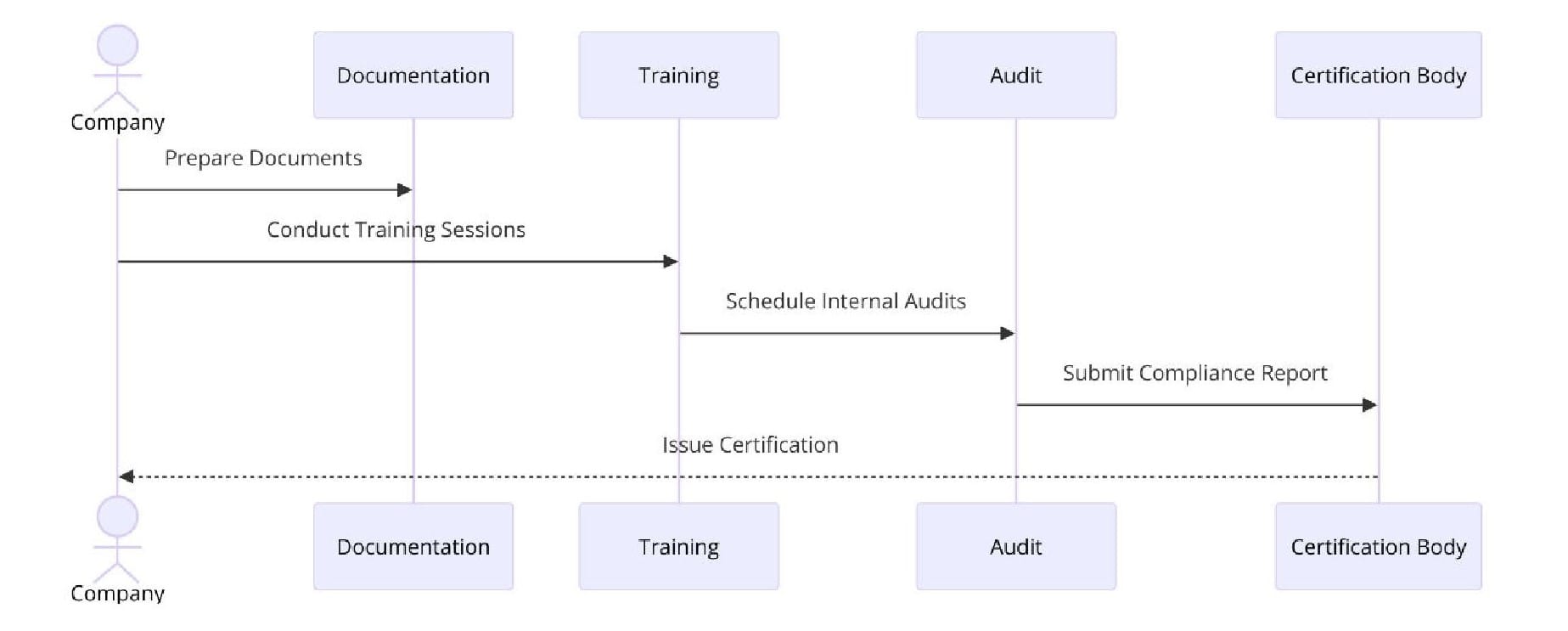 Requirements of ISO Certifications for Machine Tool Manufacturing
