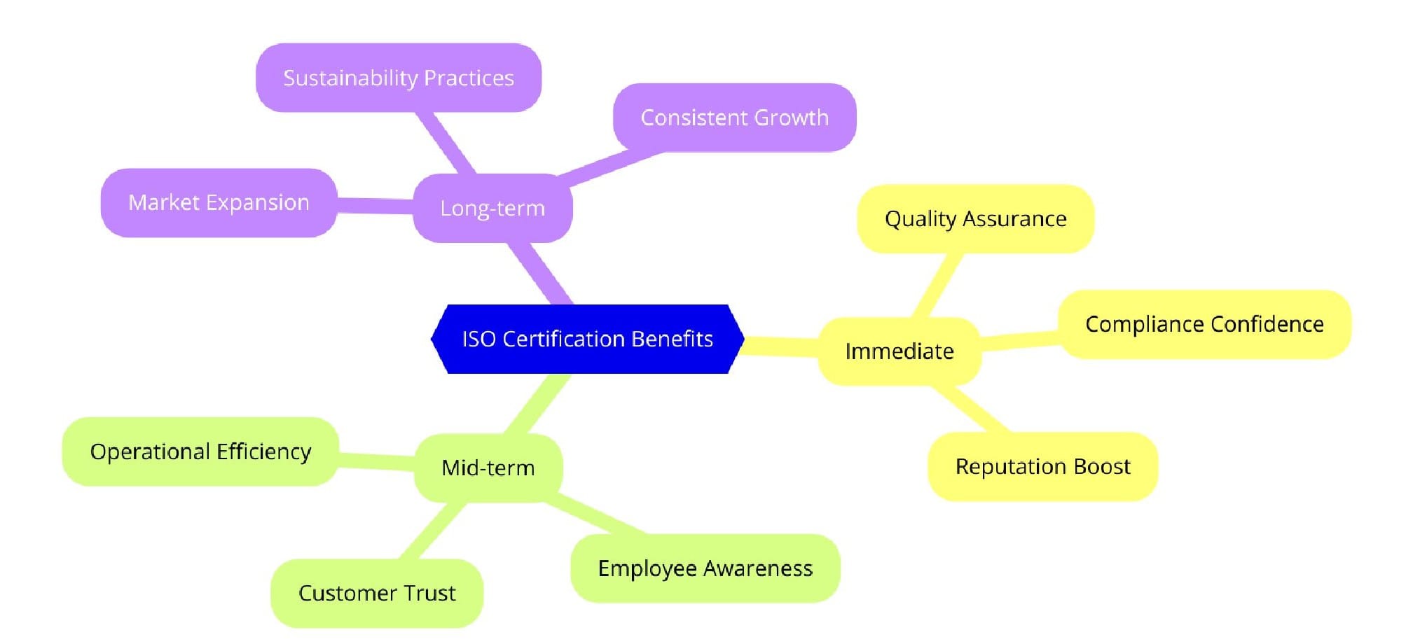 Benefits of ISO Certifications for Machine Tool Manufacturing