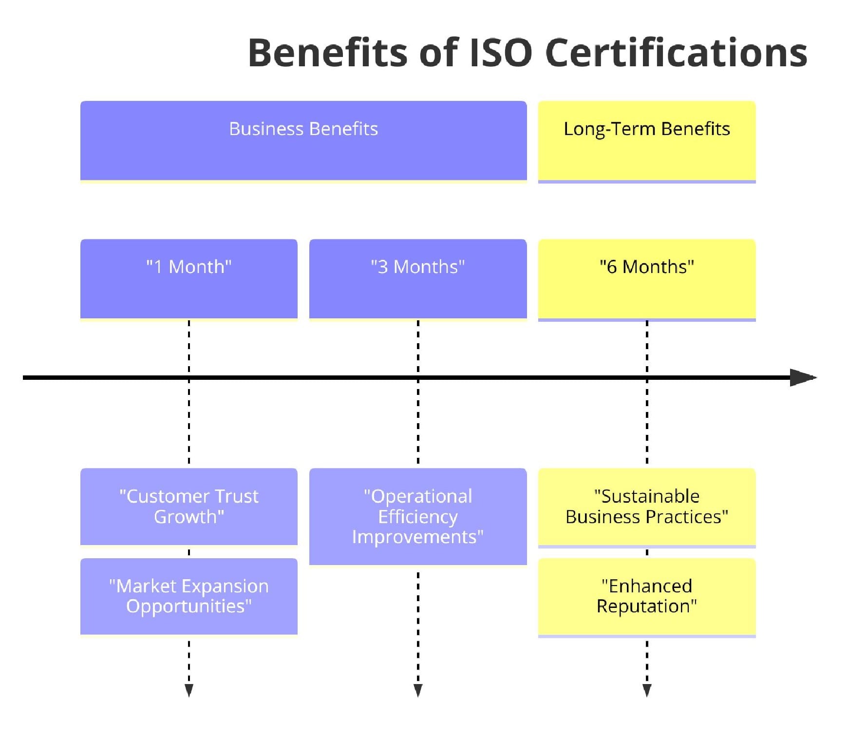 Benefits of ISO Certifications for Online Grocery Sellers