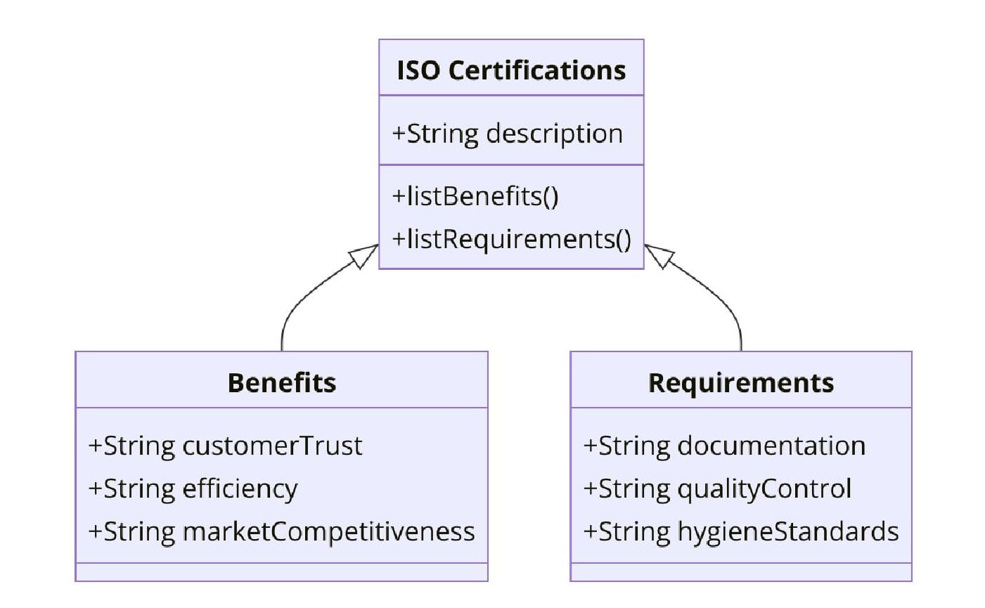 ISO Standards for Online Pet Food and Pet Supply Services