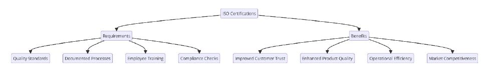 ISO Standards for Paperboard Manufacturing