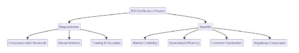ISO Standards for Prefabricated Wooden Building Manufacturing