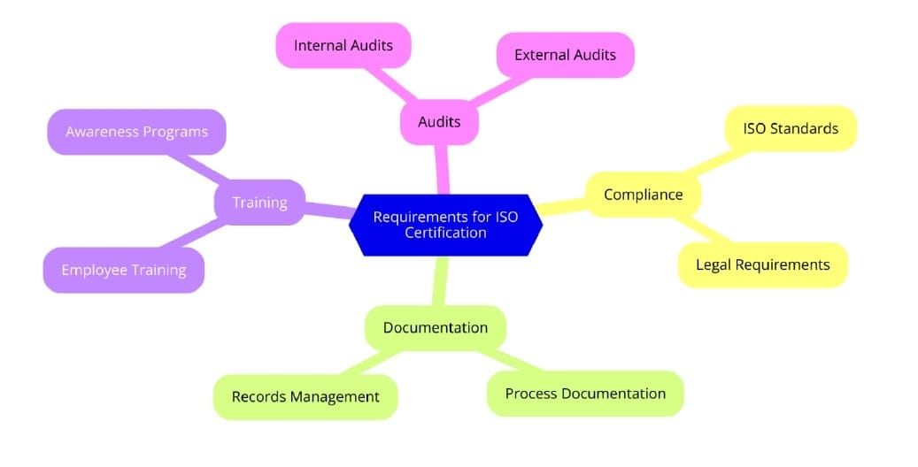 Requirements of ISO Certifications for Prefabricated Wooden Building Manufacturing