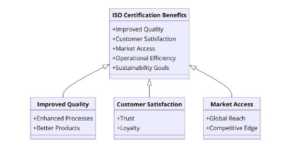 Benefits of ISO Certifications for Chips Manufacturing