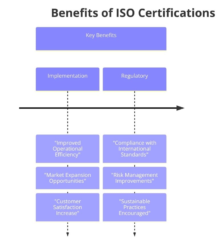 Benefits of ISO Certifications for Sanitary Product Manufacturing