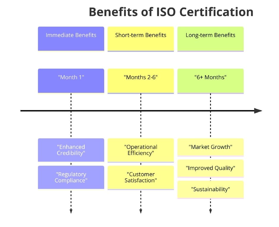 Benefits of ISO Certifications for Prefabricated Wooden Building Manufacturing