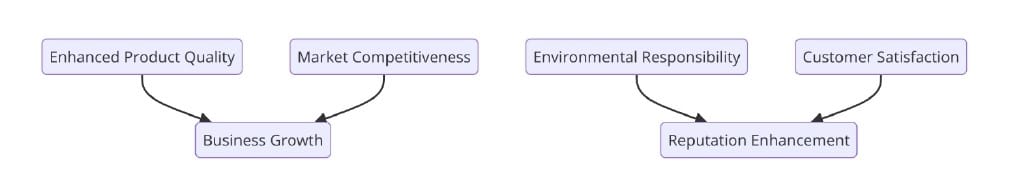Benefits of ISO Certifications for Plastic Bag and Film Manufacturing