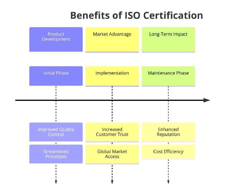 Benefits of ISO Certifications for Synthetic Rubber Manufacturing