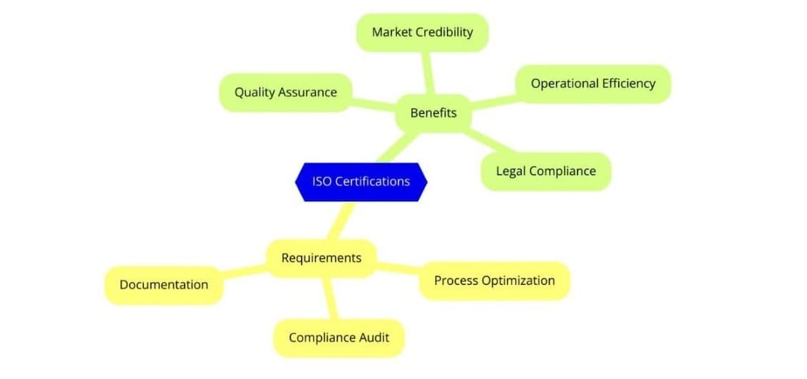 ISO Standards for Pesticide Manufacturing