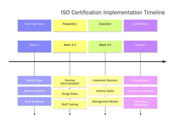 Requirements of ISO Certifications for Wheelchair Rental Service