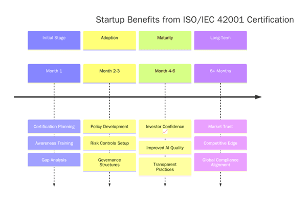 Benefits of ISO/IEC 42001:2023