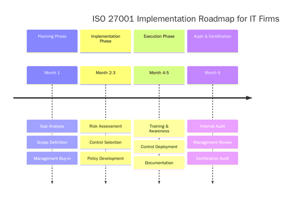 ISO 27001 