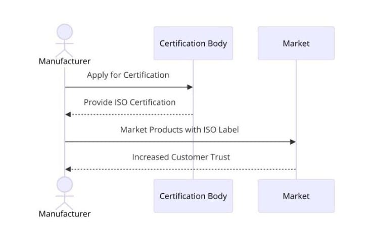 Benefits of ISO Certifications for Plastic Flooring and Polymer Product Manufacturing