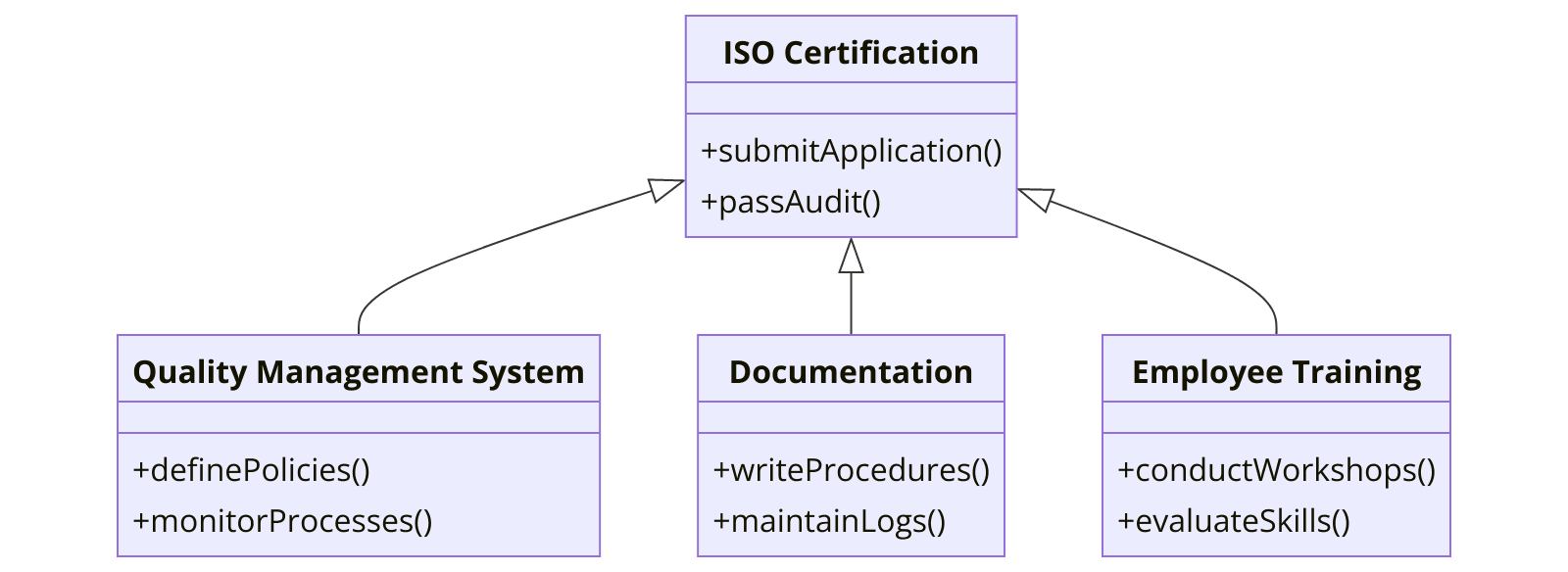 Requirements of ISO certifications for Electrical and Lighting Stores