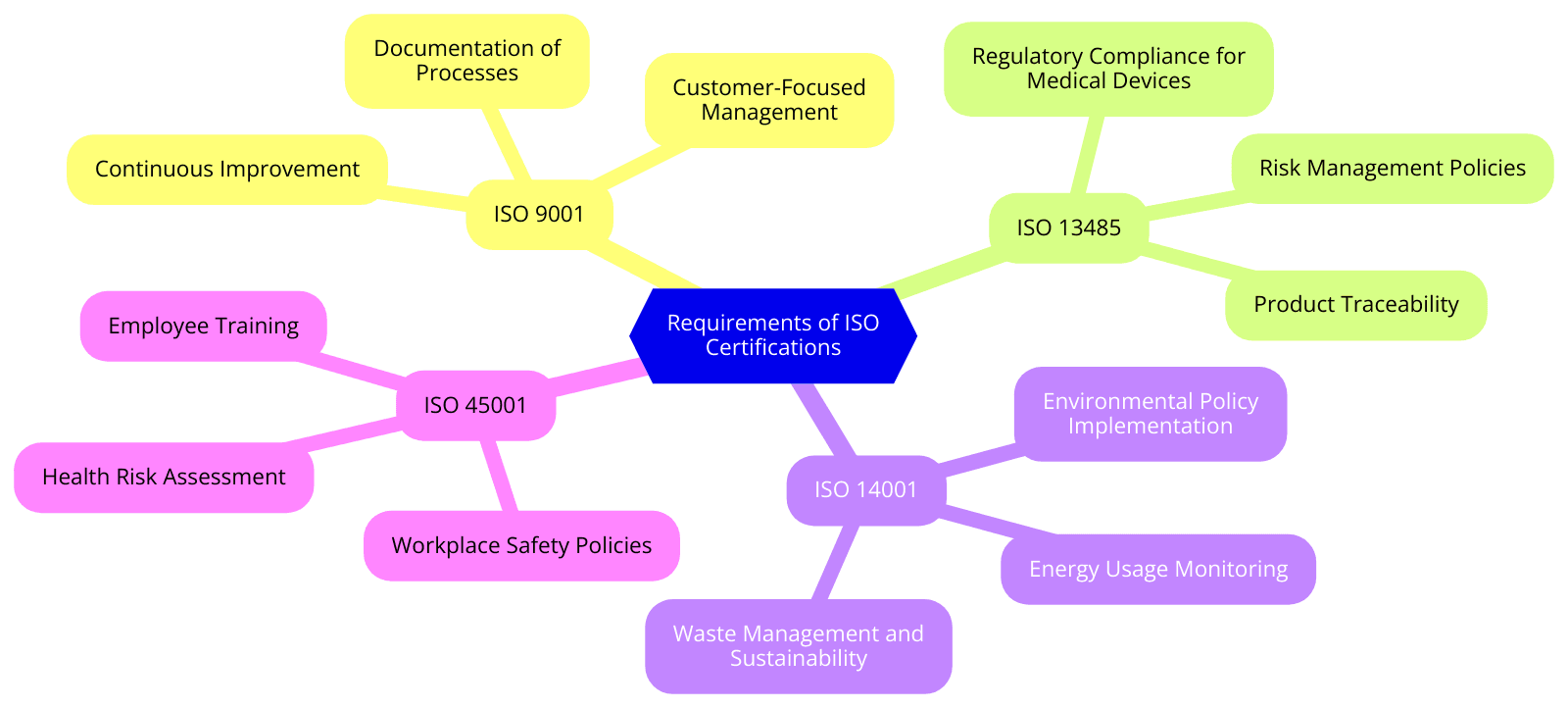 Requirements of ISO Certifications for Medical and Scientific Equipment Wholesaling