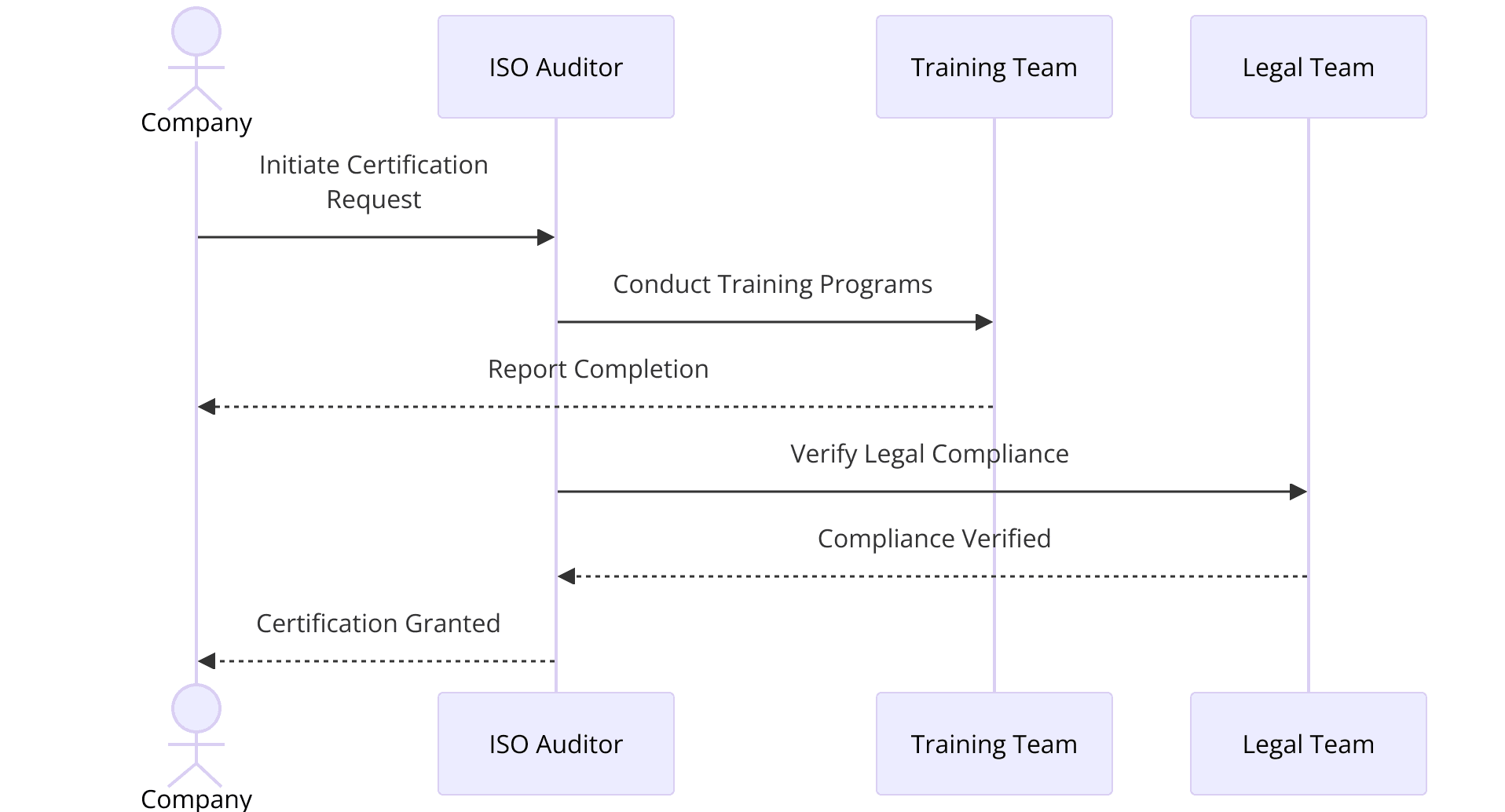 Requirements of ISO Certifications for Paper Product Manufacturing