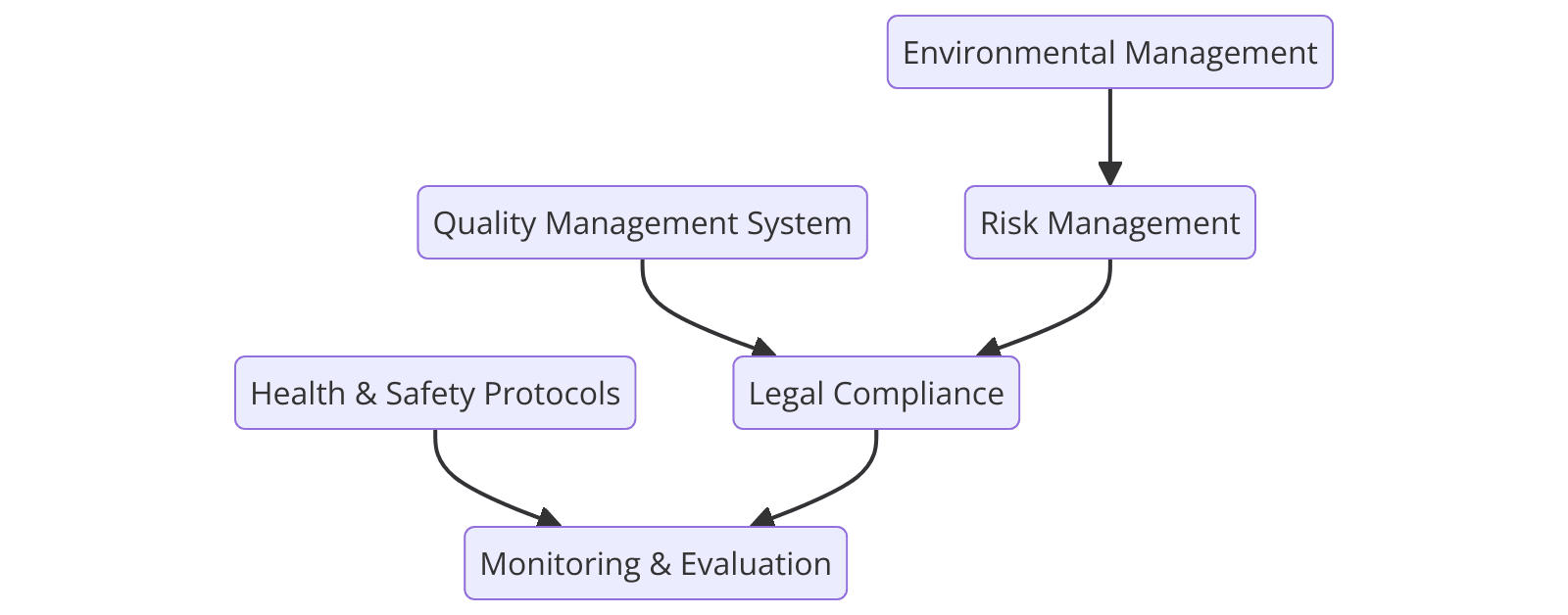 Requirements of ISO Certification for Water Supply Industry